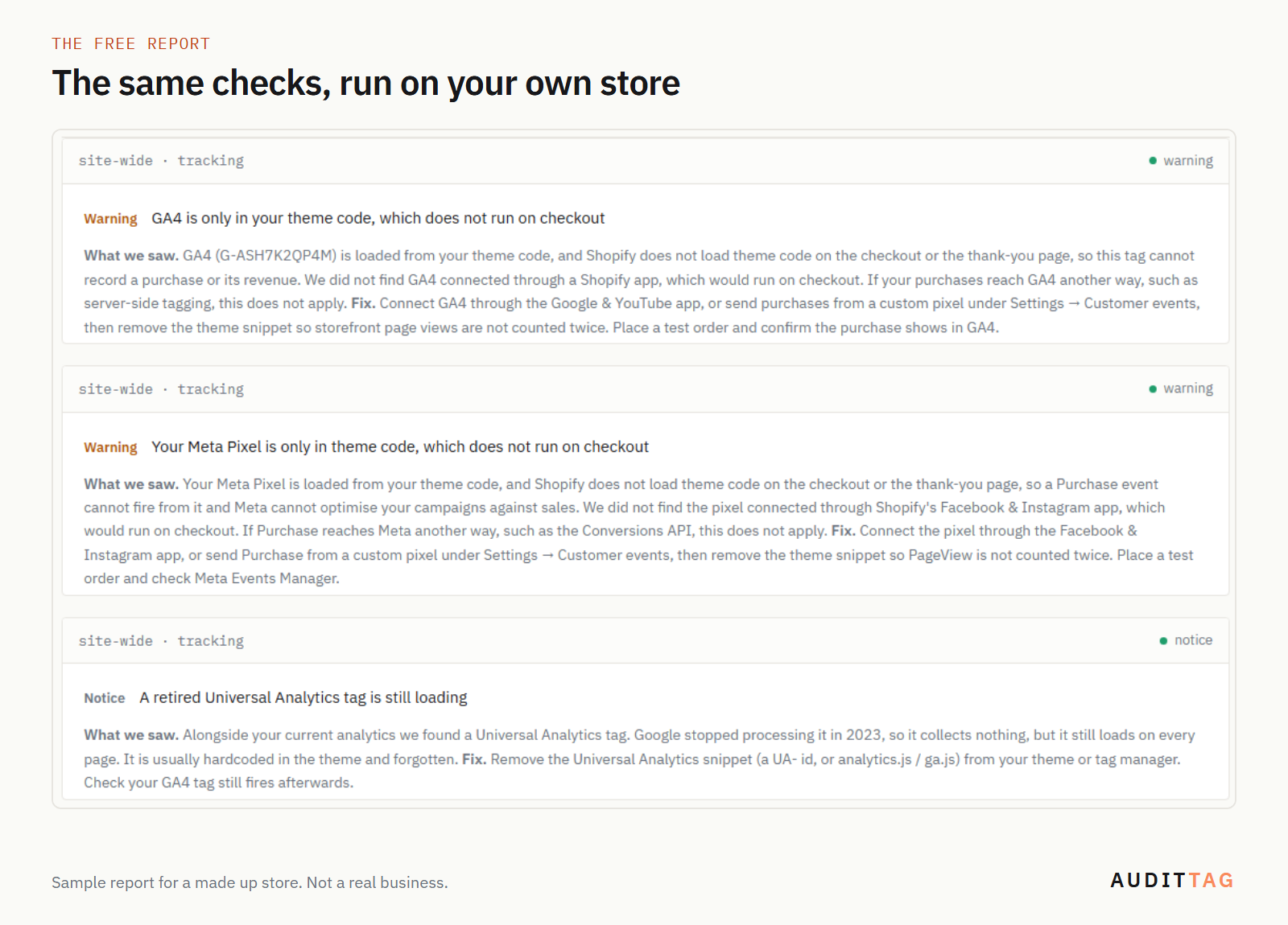 Part of the free AuditTag sample report for a made up store, showing three tracking findings with a severity label and a plain explanation of each.
